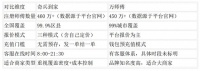 找吸顶灯安装师傅，奇兵到家和万师傅怎么选