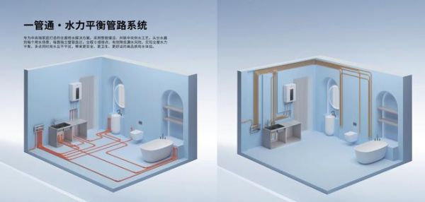 日丰一管通·水力平衡管路系统，回应中国家庭用水需求升级