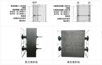 《面向“好房子”建设好材料选用指南》围护结构材料专篇——拉杆式内置保温系统