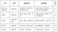 源头渗透除甲醛用什么产品好？全屋定制板材除醛渗透深度实测考察