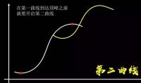 卡百利“冠名高铁”系列之二：站在新的十字路口