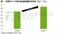 全方位推动！TCL QD-Mini LED技术颠覆2021显示行业