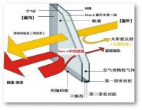 门窗帮帮忙丨数九寒冬，你的门窗还好吗