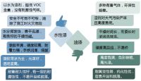 无味定制，水漆时代，大自然木门·全屋定制为消费者打造环保时尚家