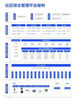 全方位布局智慧城市赛道，红星云智慧社区脱颖而出
