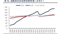 面向2022年 家电板块结构性机会几何？