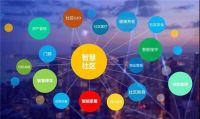 当数字孪生遇到智慧城市会发挥什么神奇作用？