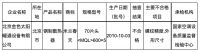 视线 | 米兰春天深陷“漏水门” 消费者索赔反遭公司“表哥”上门威胁