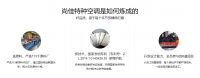 为舒适健康突破创新|尚佳空调创新思维打破行业格局