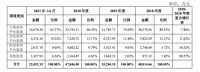 视线|中国版“Casper”鏖战创业板IPO 趣睡科技否认过度依赖小米