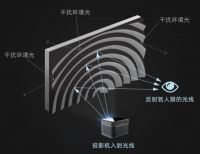 有了投影仪还需要幕布吗？今天数码达人来为你解惑