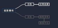 有了投影仪还需要幕布吗？今天数码达人来为你解惑
