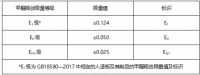 办公室环保装修的一些冷知识，内有干货速读