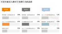 深水区的家居家装行业，2022年会是什么颜色？