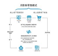 2月24日，京东方科技集团股份有限公司与中国击剑协会在北京签订《战略合作协议》，正式