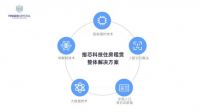 让公租房“聪明”起来！指芯科技推出住房租赁整体解决方案，破解管理难题