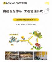 无半价，不整装！安乐窝万元补贴引爆开门红！