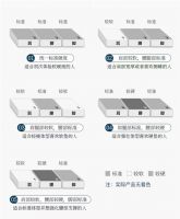 想要高品质睡眠，一定要试试分区床垫！
