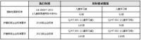 领跑儿童学习桌行业标准化建设 护童科技持续推进标准化进程