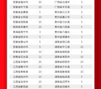 品鉴315上派安心购，VIP延保卡大派送！