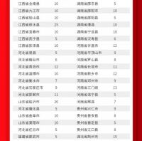 品鉴315上派安心购，VIP延保卡大派送！