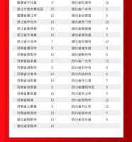 品鉴315上派安心购，VIP延保卡大派送！