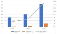 2021年照明光源及灯具产品质量国家监督抽查情况通报