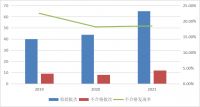2021年照明光源及灯具产品质量国家监督抽查情况通报