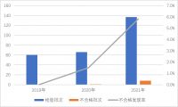 2021年照明光源及灯具产品质量国家监督抽查情况通报