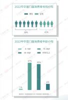 报告解读｜擎动“双碳”新未来，低能耗门窗产业新赛道已就位