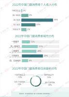 报告解读｜擎动“双碳”新未来，低能耗门窗产业新赛道已就位
