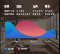 大师级好光｜UIOT超级AI无主灯澎湃登场！