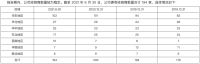 视线 | 守得“窗”开见月明  森鹰窗业IPO首发过会