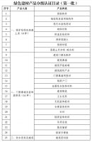 绿而美 国家六部门联合部署2022年绿色建材下乡活动