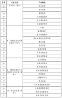 绿而美 国家六部门联合部署2022年绿色建材下乡活动