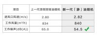 A.O.史密斯「瀞」油烟机 守护家人安全的厨房神器