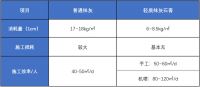 轻质石膏 | 建筑建材脱颖而出