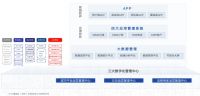 天天开工持续赋能传统建材商数字化转型升级