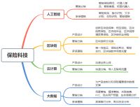 以科技为轴，以创新为轮，梧桐树保险经纪起跑“独代” 新征程