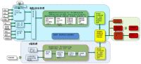 家庭影院和卡拉OK能不能共用一套系统?