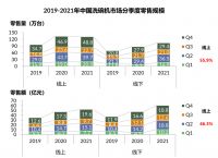 D70集成洗碗机上市一周即登顶行业单品销冠，火星人凭什么？
