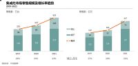 D70集成洗碗机上市一周即登顶行业单品销冠，火星人凭什么？