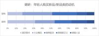 关注用户场景新需求 京东家电家居一站购模式助推新品增长