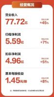 技术投入与研究双护航，龙头喜临门万亿睡眠经济蓝海突围
