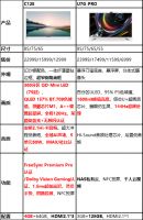 QD-Mini LED智屏阵营新添成员，TCL又一画质神机C12E来袭！