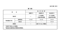 耐水腻子打磨难的正确打开方式