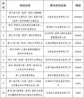 喜报！！云南建博会荣获2021年昆明市会展活动（展会）4A评定