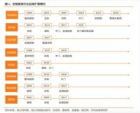 定制家居行业“橱柜系”为何能持续强于“衣柜系”？