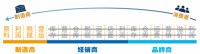 中渠美家门窗优选平台切实给消费者带来低价与高品质的两全其美