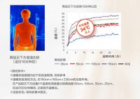 长期使用灯暖浴霸会晒黑？谁说的！